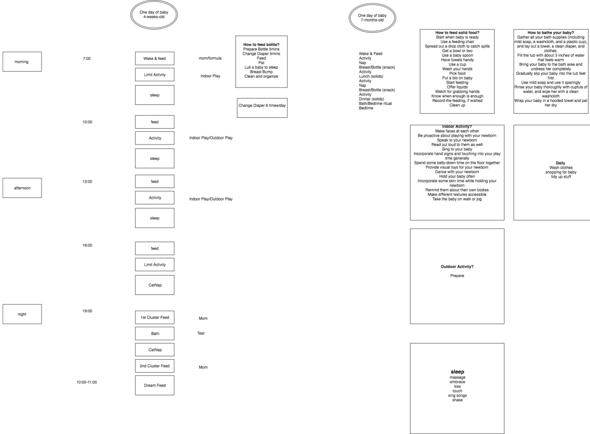 we easy flow analysis